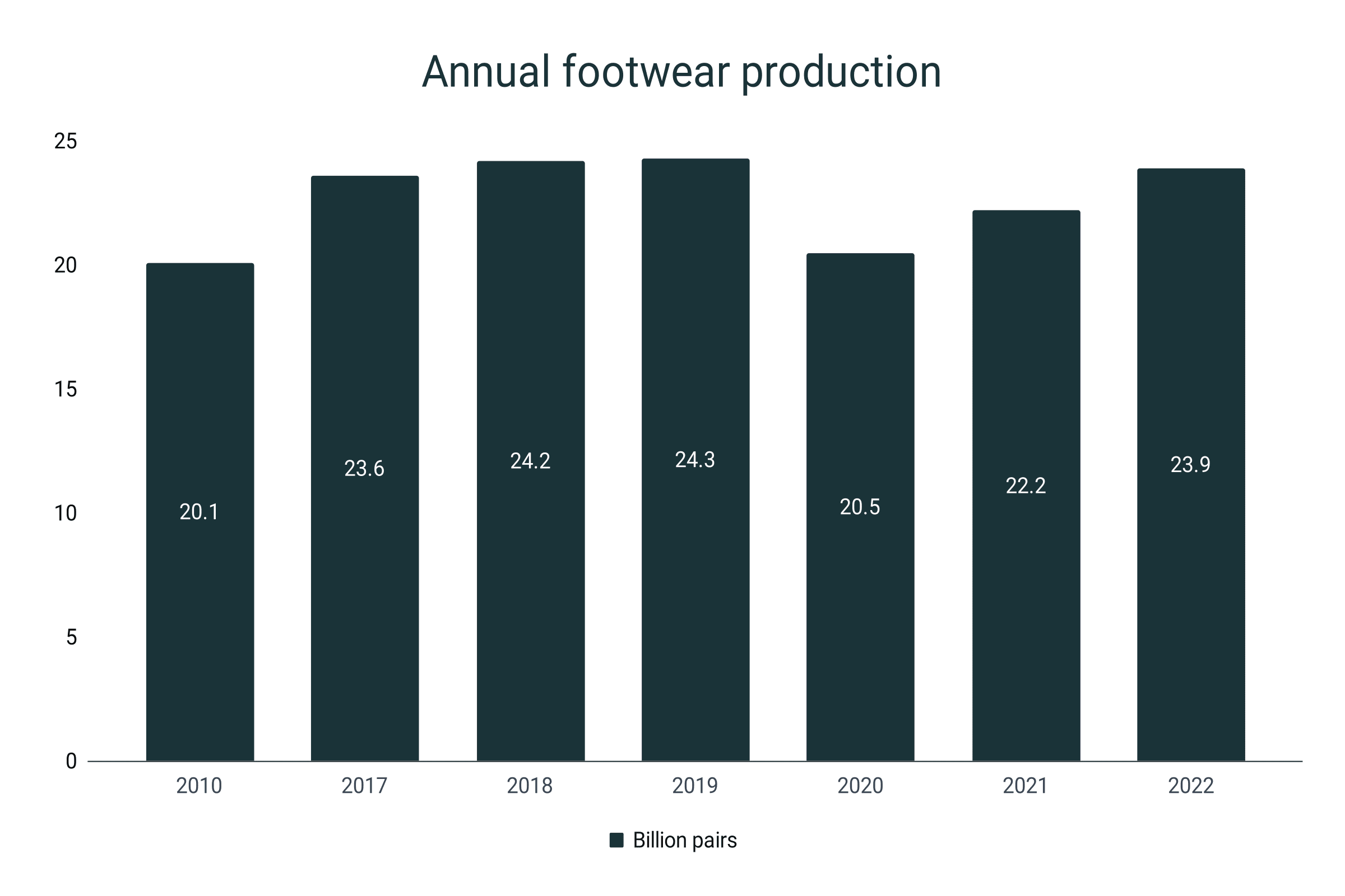 Adidas china shop revenue 2018 budget